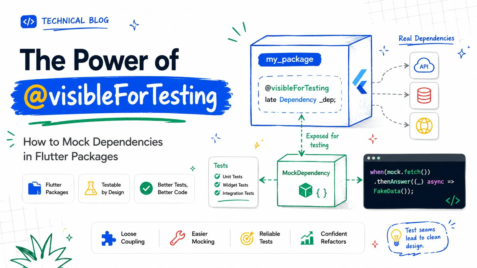 The Power of visibleForTesting - How to Mock Dependencies in Flutter Packages.png