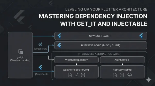 Leveling Up Your Flutter Architecture: Mastering Dependency Injection with get_it and injectable