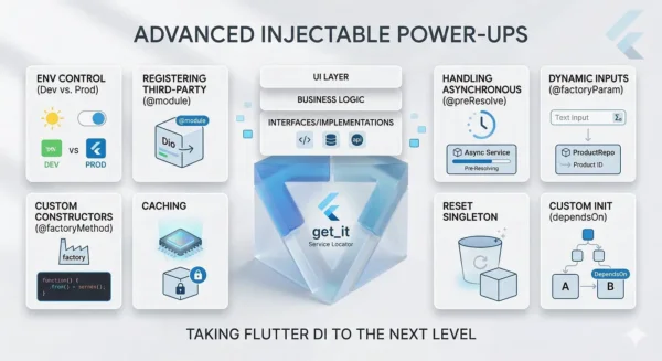 🌟 Flutter Advanced Power-Ups: Taking injectable to the Next Level