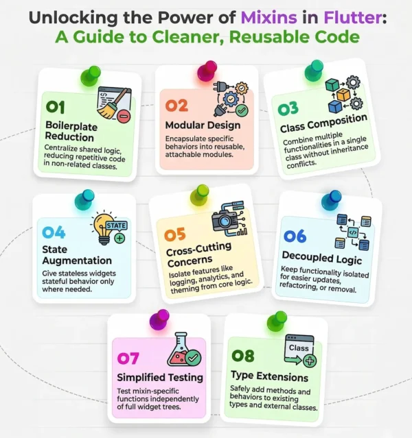Power of Mixins in Flutter: A Guide to Cleaner, Reusable Code
