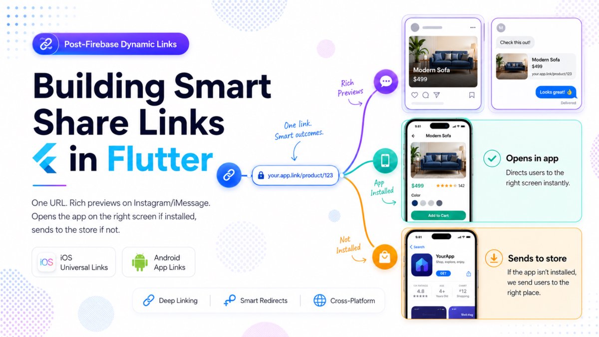 Building Smart Share Links in Flutter